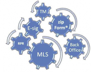 RPR, E-Sig, TM, zipForm®, MLS & Back Office Working Together