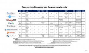 TM Matrix