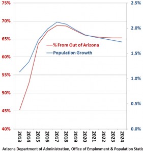 Graphic 2