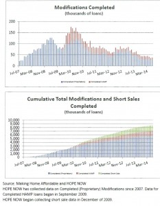 Hope Now Graphs2