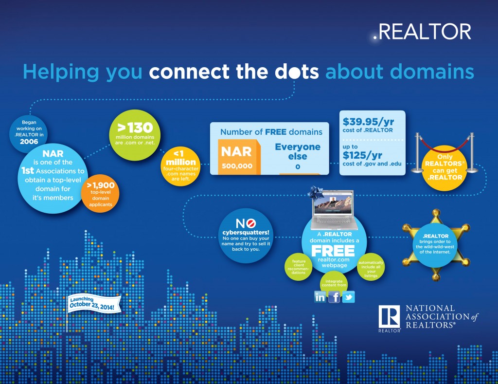 NAR_dot REALTOR infographic_10