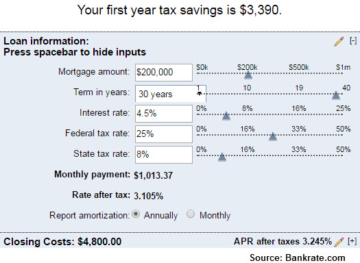 Bankrate.com Mortgage tax deduction calculator demo
