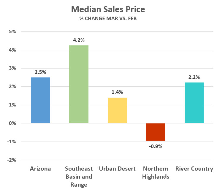 March 2016 Median Sales Price graph