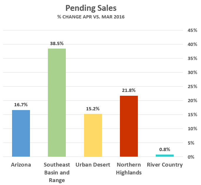 April 2016 Pending Sales graph