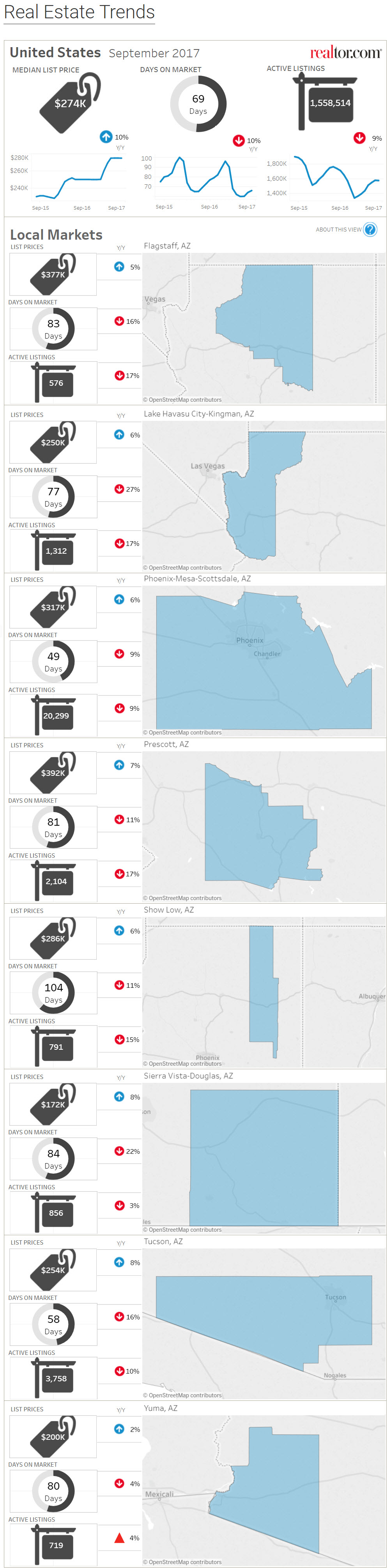 Real Estate Trends for Local Markets in Arizona (Sept. 2017) - realtor.com®
